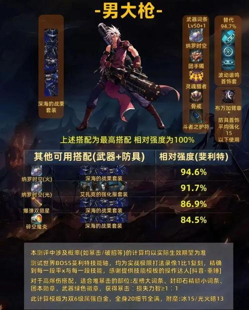 墨羽狼最新爆料65版本大枪,65版本大枪崛起，全新玩法引领潮流  第2张