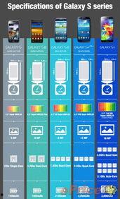 s5最新官方爆料,揭秘最新旗舰手机的神秘面纱 第3张 s5最新官方爆料,揭秘最新旗舰手机的神秘面纱 第3张